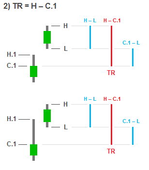 Calculating ATR